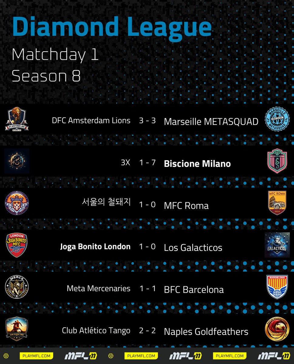 MFLdiamond's tweet image. **&quot;Matchday 1 done! Biscione Milano makes a statement with a 7-1 thrashing, while the champions @SlimRonin start with a draw. Tight at the top, but early drama—21 more rounds to go. ⚔️&quot;**
#DiamondLeague #MFL