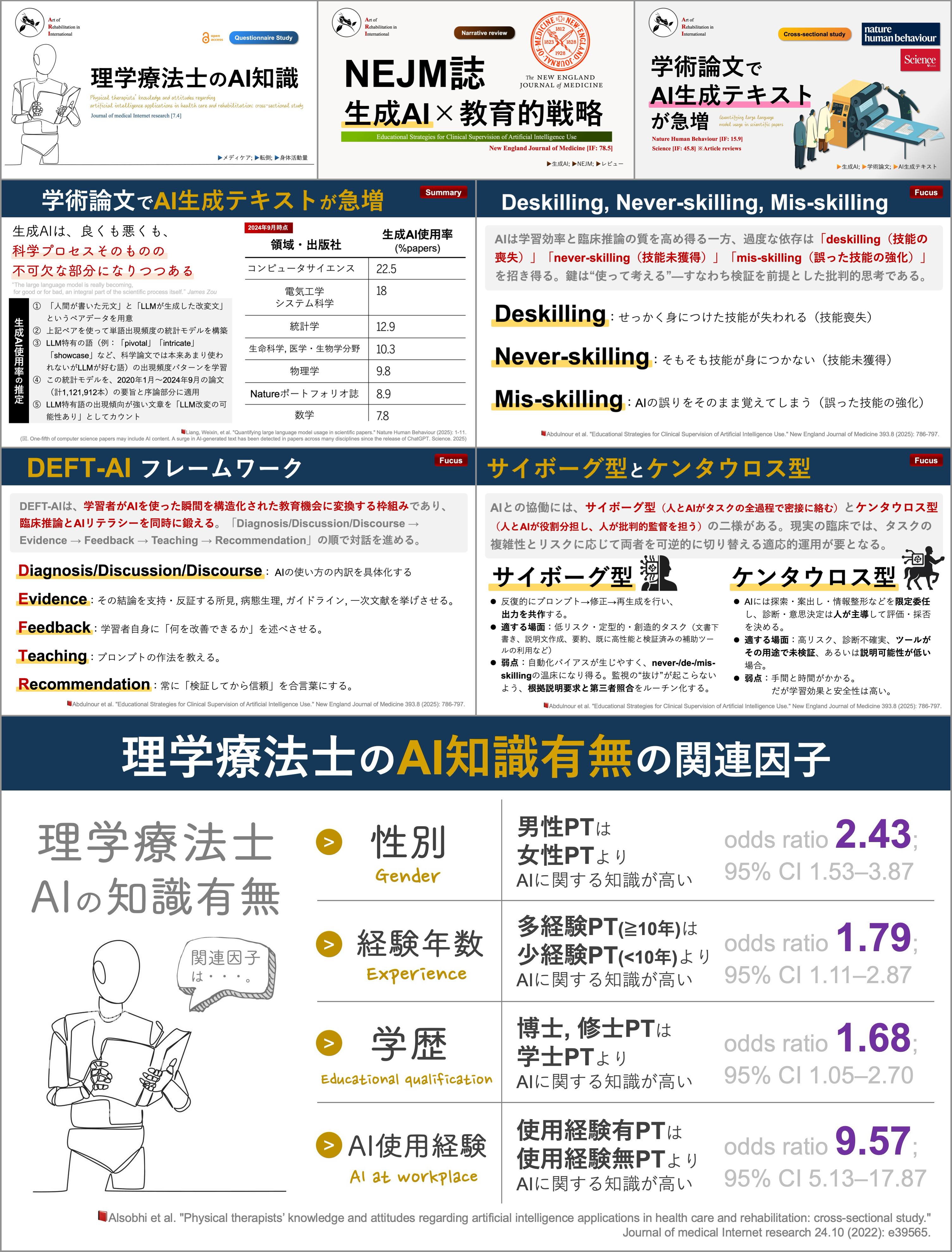 理学療法士_海津陽一 Ph.D. on X: 