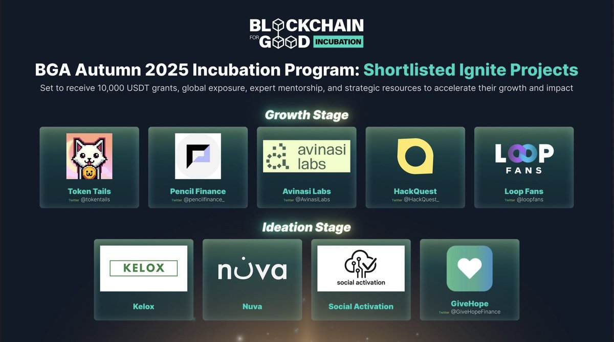 loopfans's tweet image. We’re thrilled to announce that Loop Fans has been selected for the Autumn 2025 @BGAlliance Incubation Program! 🍂🚀

A huge thank you to everyone who voted for us and to the BGA team for this opportunity. 🙏 Your support fuels our mission to build a fairer, more sustainable…