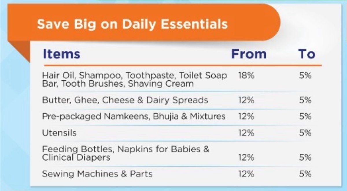 Can someone explain this? 

On these items - GST is included in MRP. Will manufacturers reduce prices now? If they don’t, citing higher costs, how will this be monitored and enforced?