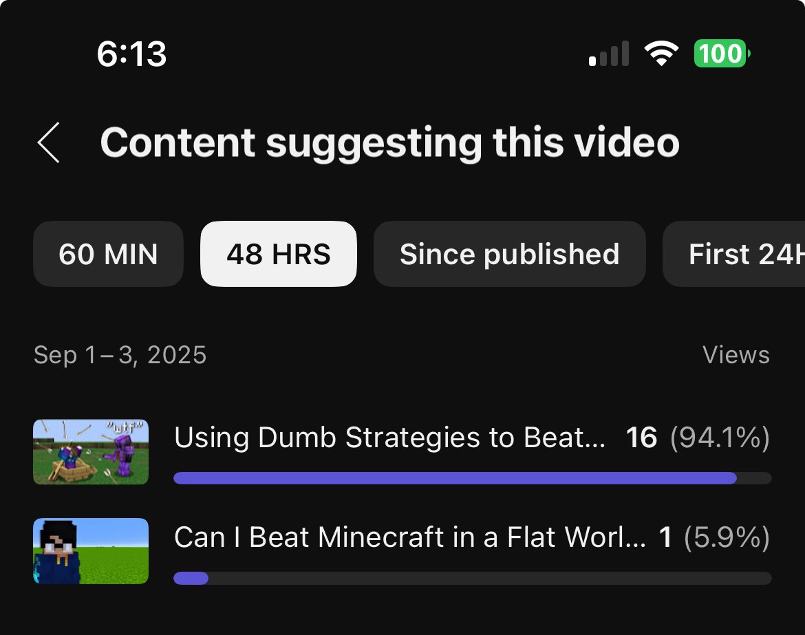 _TooLit's tweet image. My content is being suggested mostly from PlanetLord videos, which is pretty interesting tbh