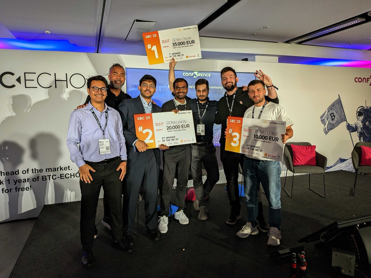 bonk_inu's tweet image. Congrats to all the SCB ‘25 winners, and a big shoutout to @bonkstream for winning first place and €35,000❗️❗️❗️

Also a big thank you to @SuperteamDE, @SolanaFndn, and @solv3 for hosting with The Dog in giving out a total of 65,000 Euros today!