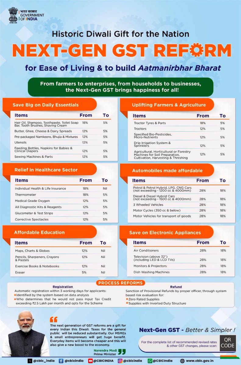 Here’s what gets cheaper….#GSTCouncilMeeting