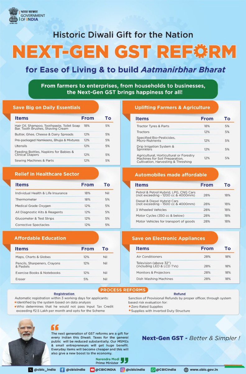 Piyu 👩⚕️ 🇮🇳 (Nutrition Parivar) 🍒🍇 (@piyunair) on Twitter photo #GSTReforms #GSTReforms