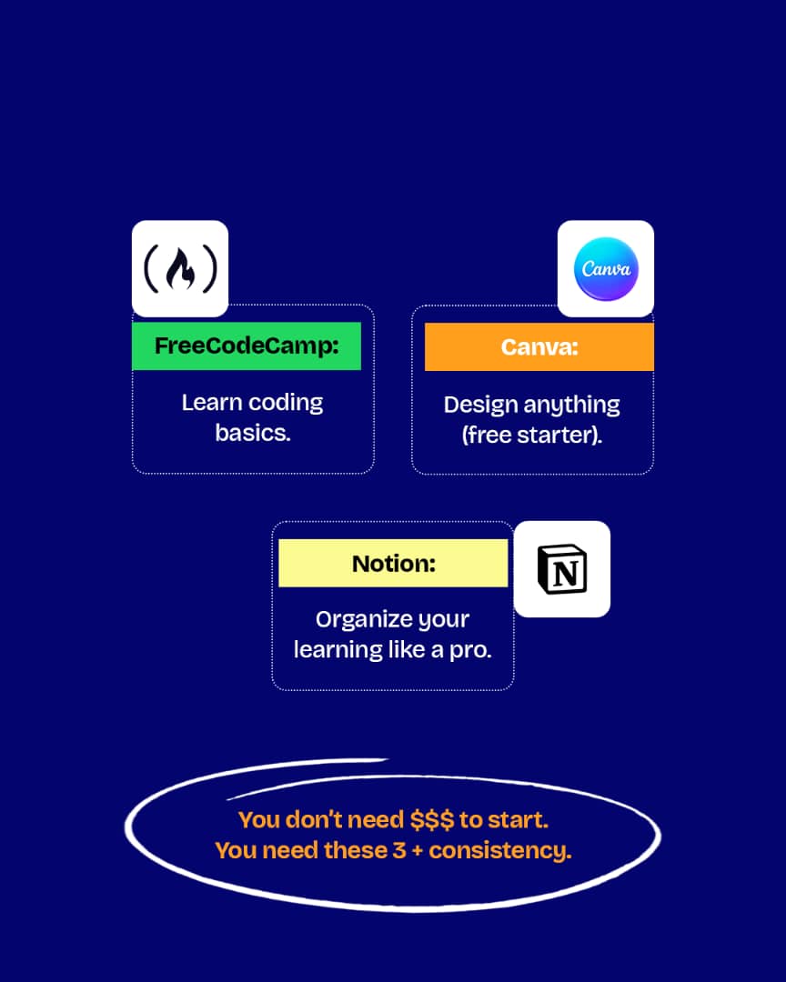 September is your month to start compounding your practice. 
What you really need is consistency.
You can be exceptionally different with these 3 tools...
Get into the real tech world by registering for our premium courses via the link in our bio.
 #WednesdaySpoilers #free
