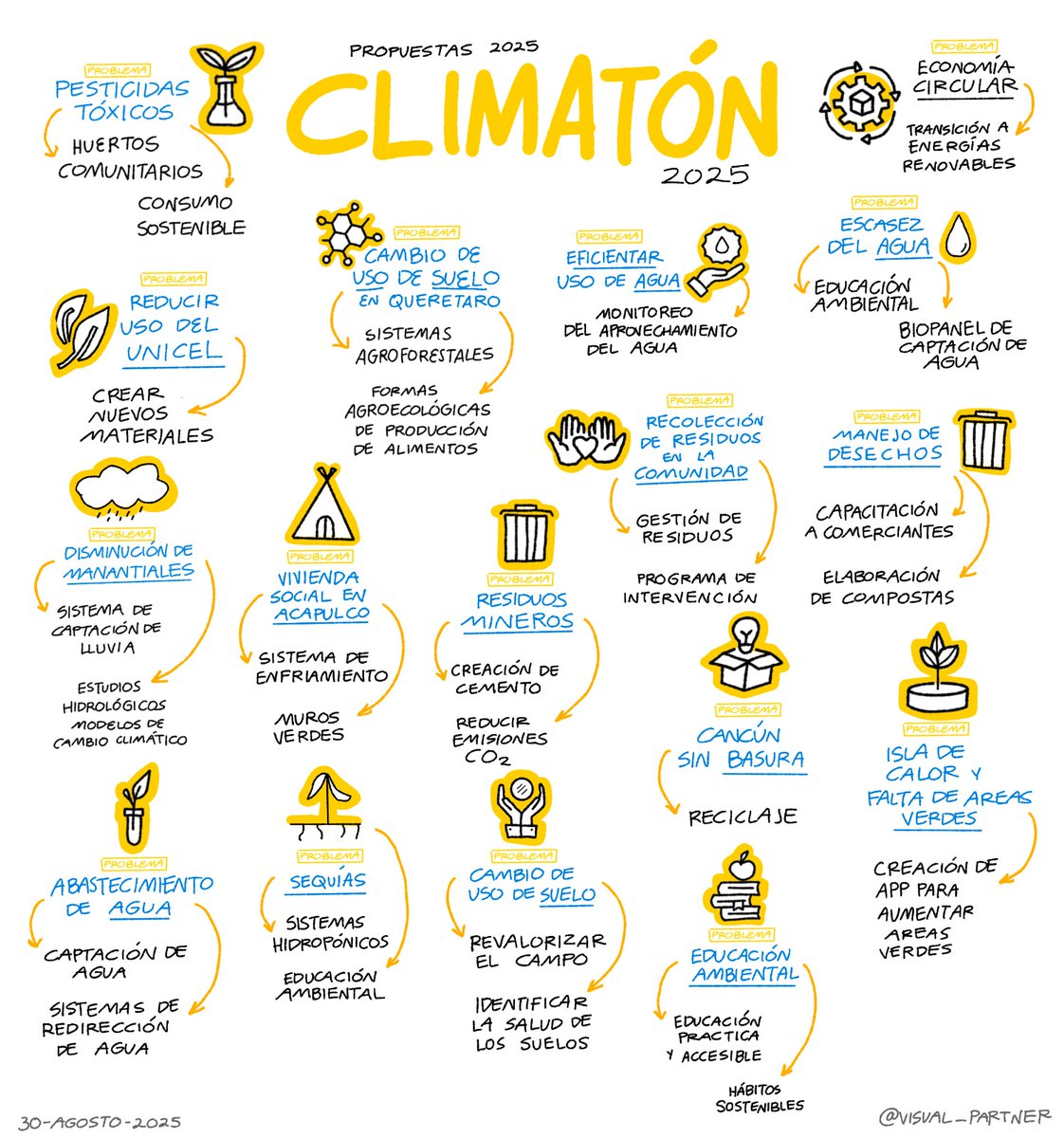 ✨ Estas propuestas son el resultado de una valiosa síntesis de lo que escuchamos en el Laboratorio de Ideas, tanto en su modalidad presencial como virtual. 💡🌍 Un espacio donde voces diversas se encontraron para imaginar soluciones y abrir nuevos caminos hacia un mejor futuro.