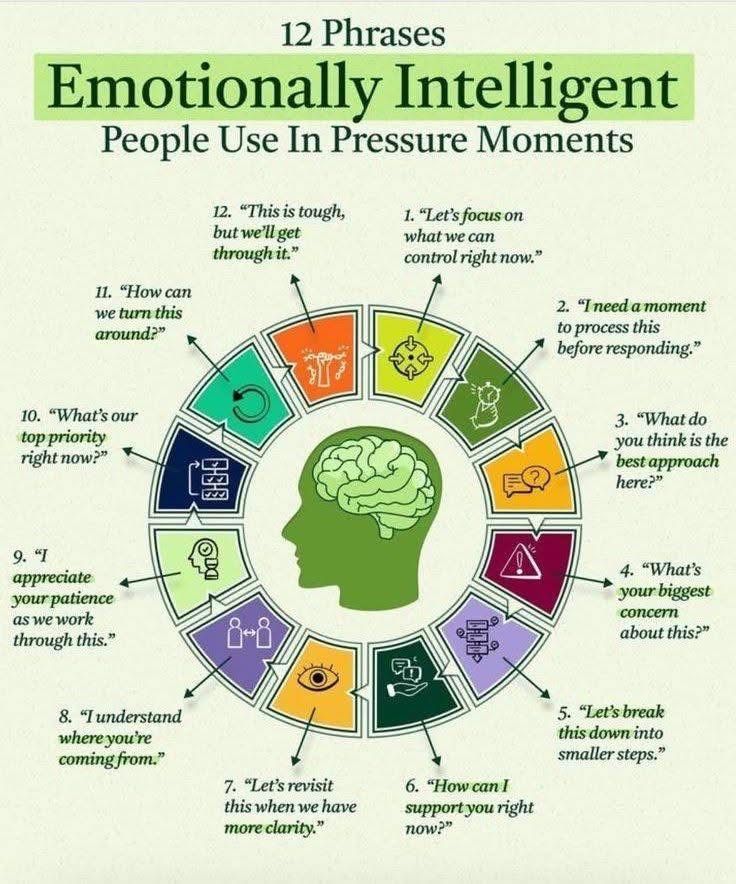 12 Phases emotionally intelligent people use in pressure moments.
