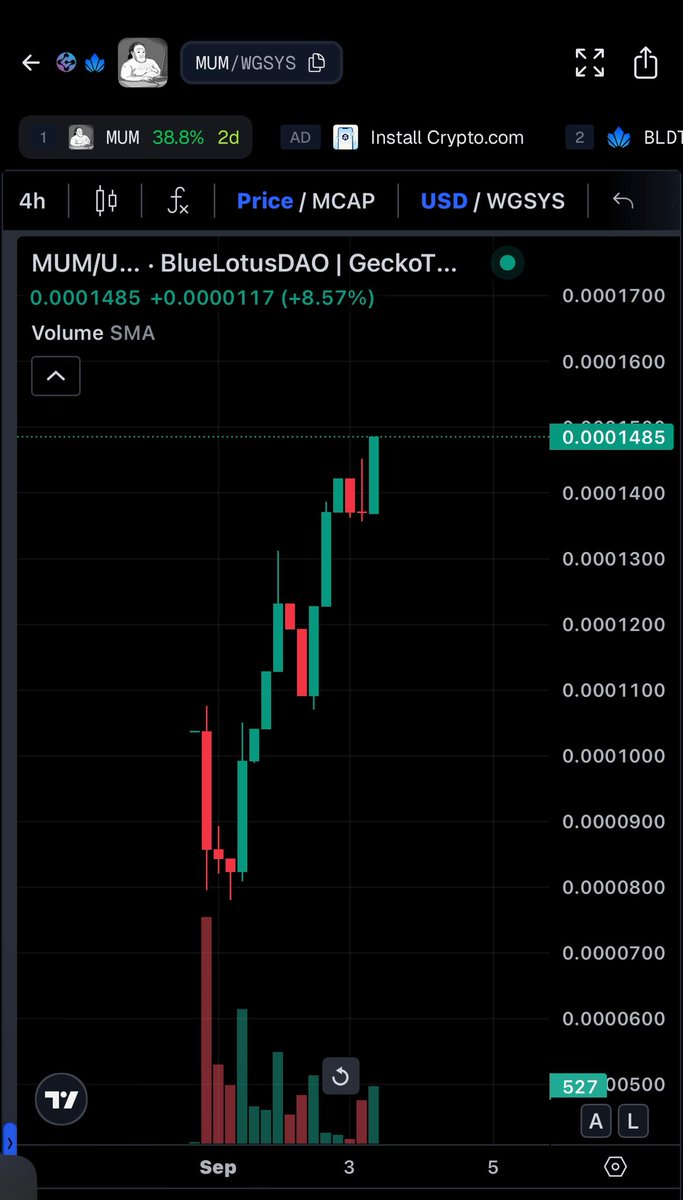 🔥 $MUM hits a new ATH 🔥

Every day the supply shrinks.
Every day the community grows stronger.
Every day we get closer to the true goal: $100M marketcap 💎🚀
#MUM #ATH #HODL

bluelotusdao.org/swap?chain=gsy…