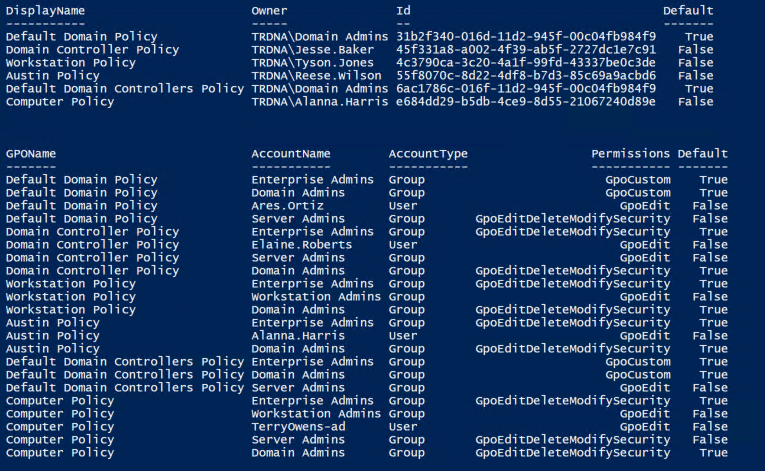 PyroTek3's tweet image. Recently, we looked at Active Directory built-in groups (x.com/PyroTek3/statu…)
This week, we focus on Active Directory Group Policy Objects (GPOs). GPOs should be audited regularly to identify the configured owner as well as the permissions to ensure they are appropriate. In…
