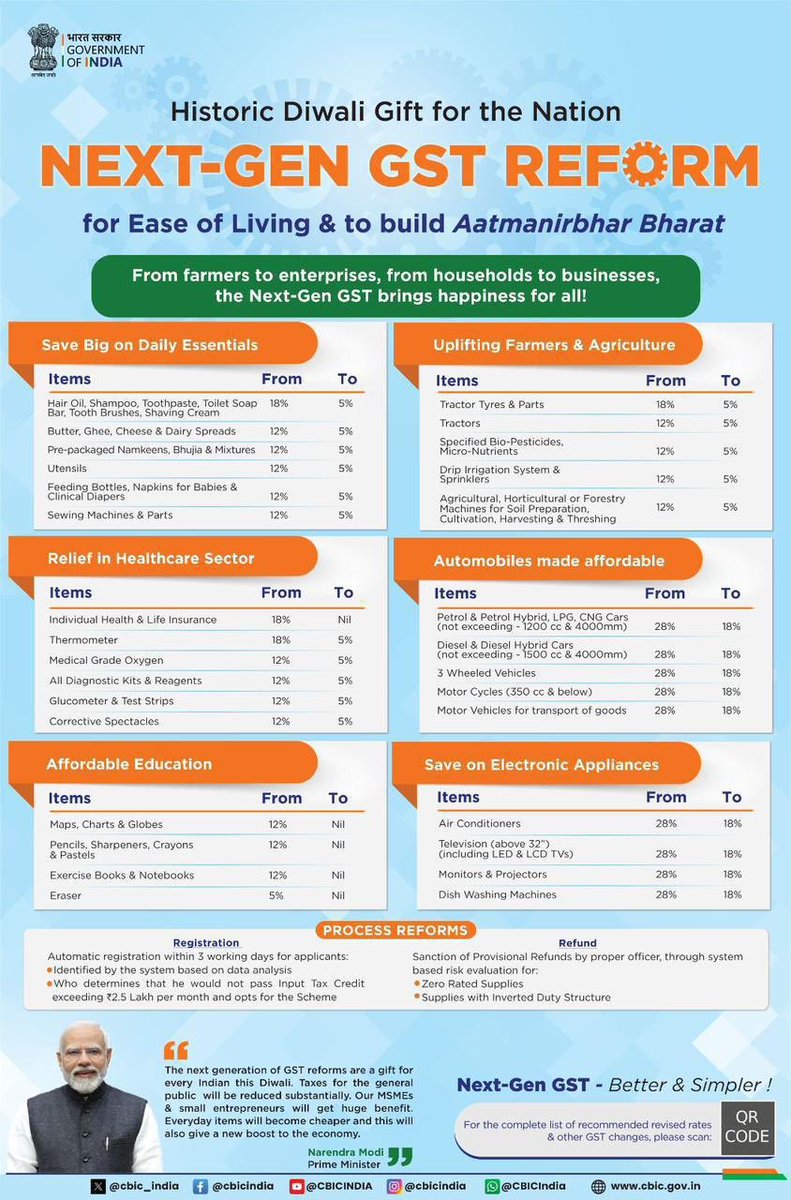 GST Reductions in Descending Order with 

Listed Companies:

18% GST Drop (From 18% to 0%):
1-2. Individual Health &amp; Life Insurance + Maps, Charts &amp; Globes:

Insurance: ICICI Prudential Life (ICICIPRULI), SBI Life (SBILIFE), HDFC Life (HDFCLIFE), Max Life (MAXLIFE), LIC of India