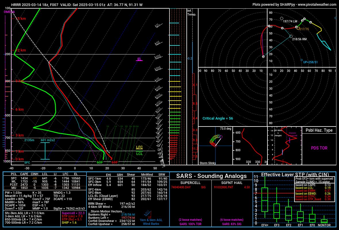 That was a seriously chaotic and eerie night. Can’t get much more potent than this.