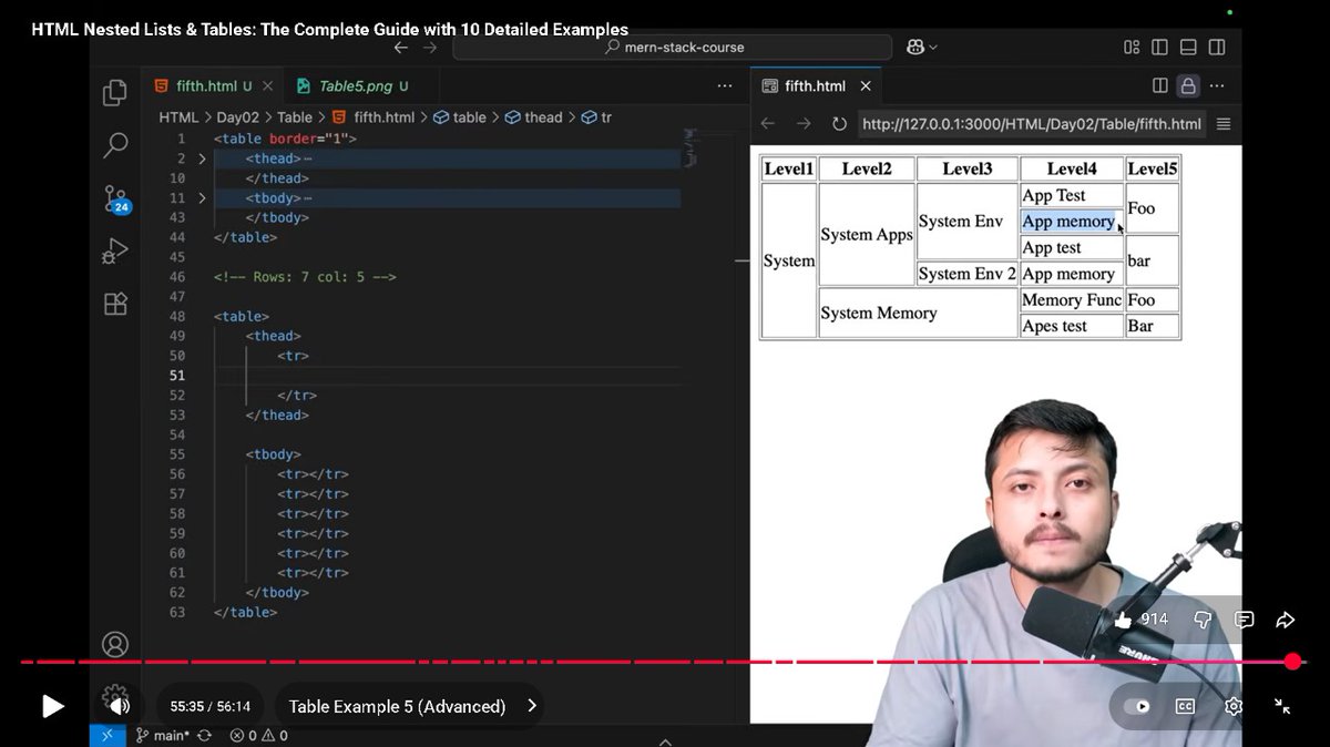 abhisinghhh100's tweet image. Just wrapped up Lecture 3 (Web Dev by @rohit_negi9), learned about HTML lists &amp;amp; tables today. Feeling productive with this Amazing lecture✅.

#dsa 
#development 
#rohitnegi