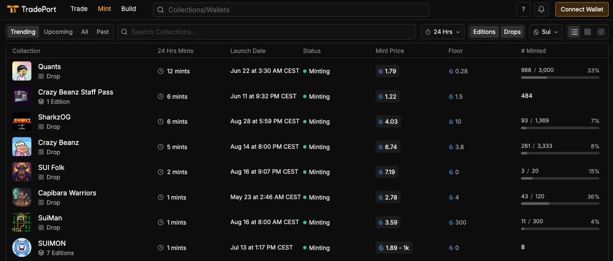 La soirée s’installe doucement, et la collection SUI Folk brille en haut de page sur tradeport.xyz

Chaque mint, chaque soutien, écrit une part de cette histoire.

Merci à tous les acquéreurs pour cette énergie partagée.

L’aventure ne fait que commencer.

-*- Olivær