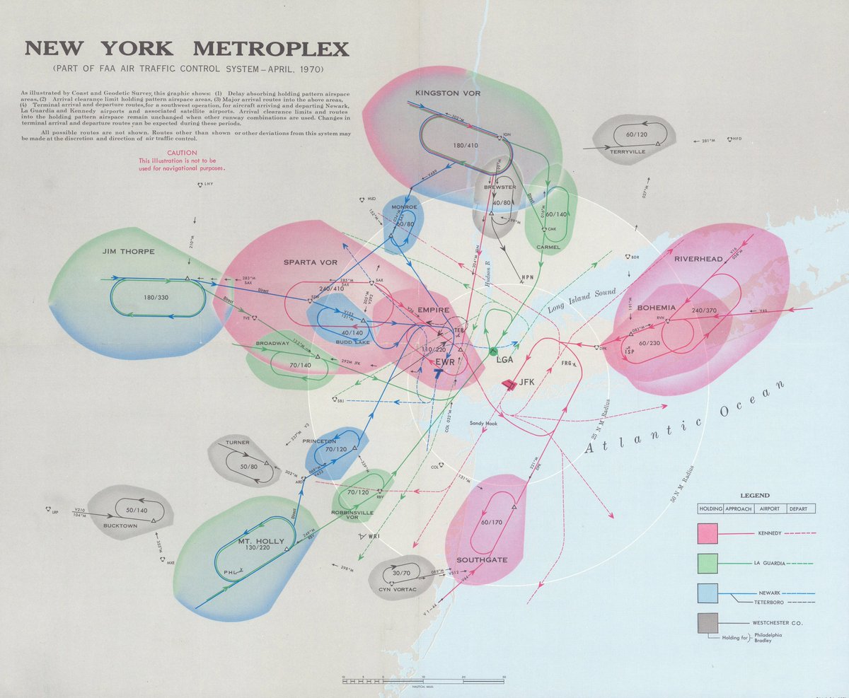diagram of FAA air traffic control in the NY metropolitan area, 1970