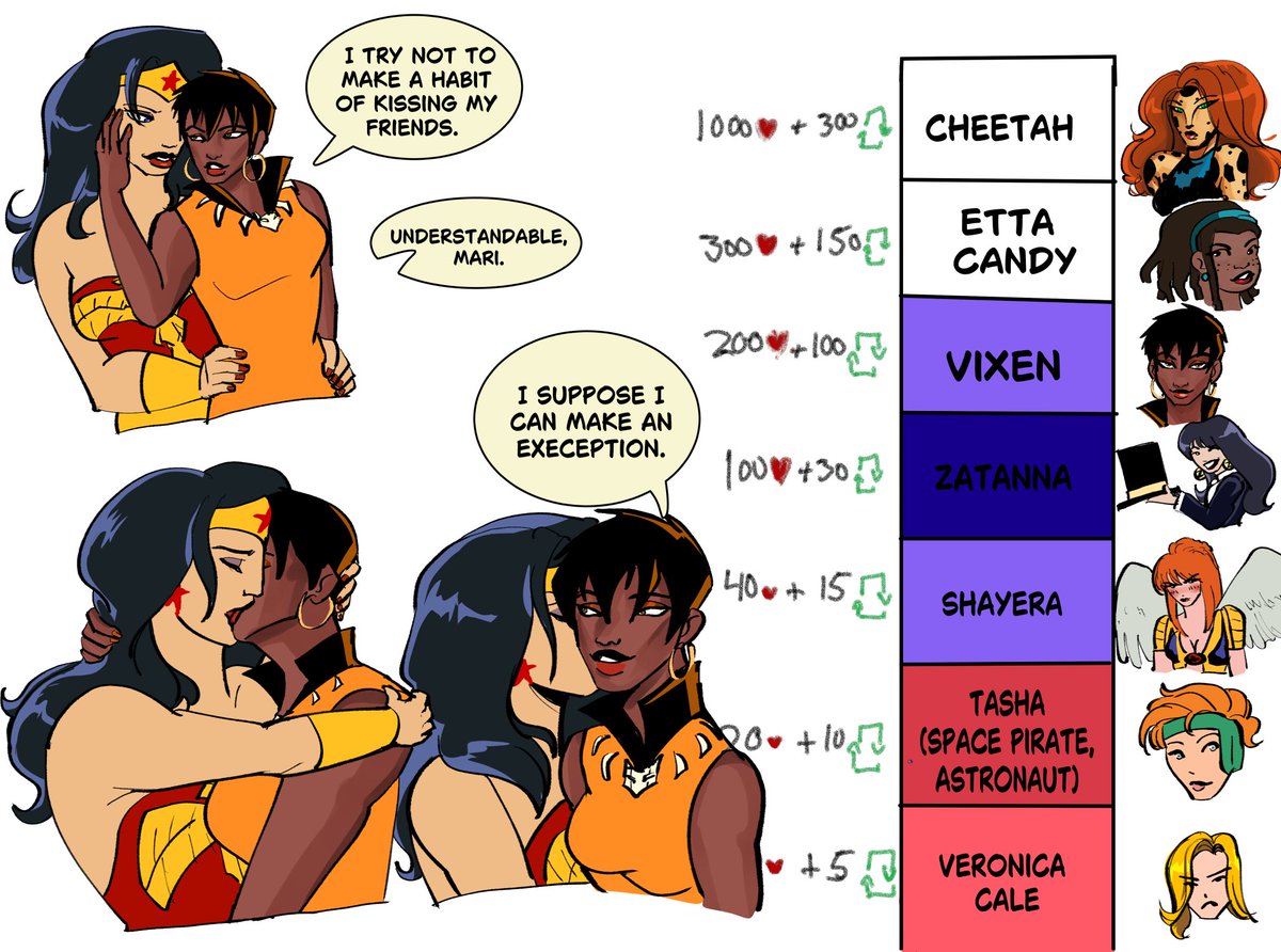 deedeevertigo's tweet photo. Wonder woman kiss meme part 5 vixen love Mari. #Wonderwoman #dccomics #vixen #yuri #wlw #marimacabe  #dianaprince #art https://t.co/atJEgOpZF8