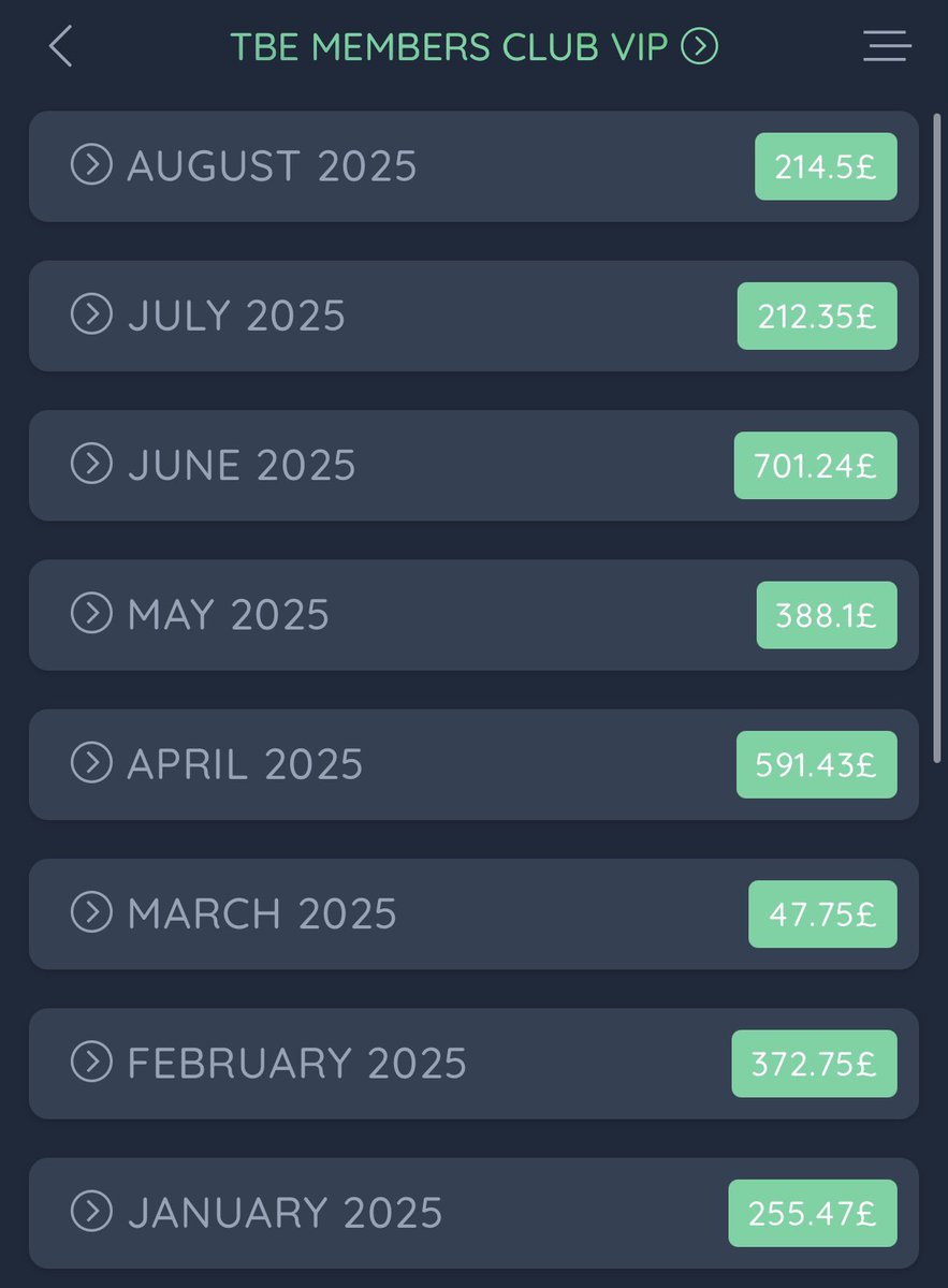 📆 August VIP results 

Just 74 bets last month as we prepared for the new season. Important to not get carried away and force bets.

I’m not in the habit of wasting peoples money. 

Notice the incline on the graph as the premier league returned? 

Time to start ramping it up 🚀