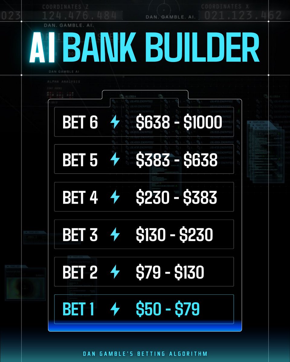 Dan’s AI Sports Picks tweet media