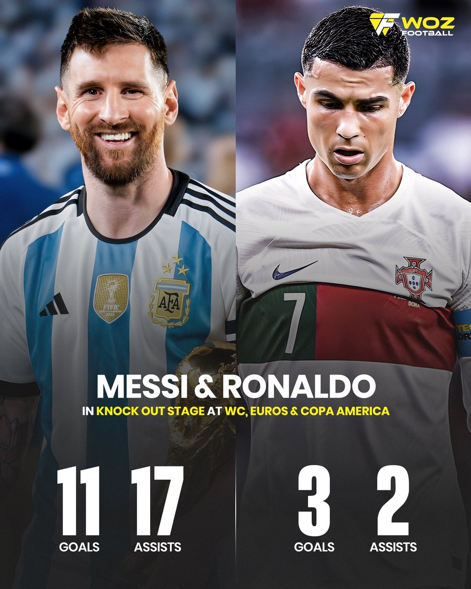 📊 Messi and Ronaldo when it's — “Win or Go Home” time in major International Tournaments  🤯