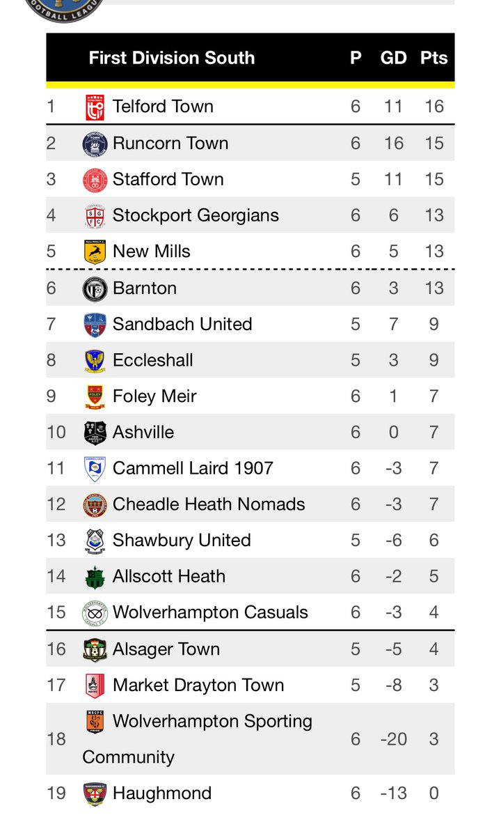 A steady start <a href="/NewMillsFC/">New Mills Football Club</a> 🙌🏽⚽️