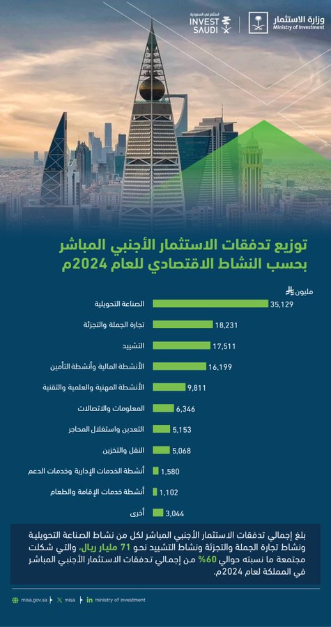 الصورة