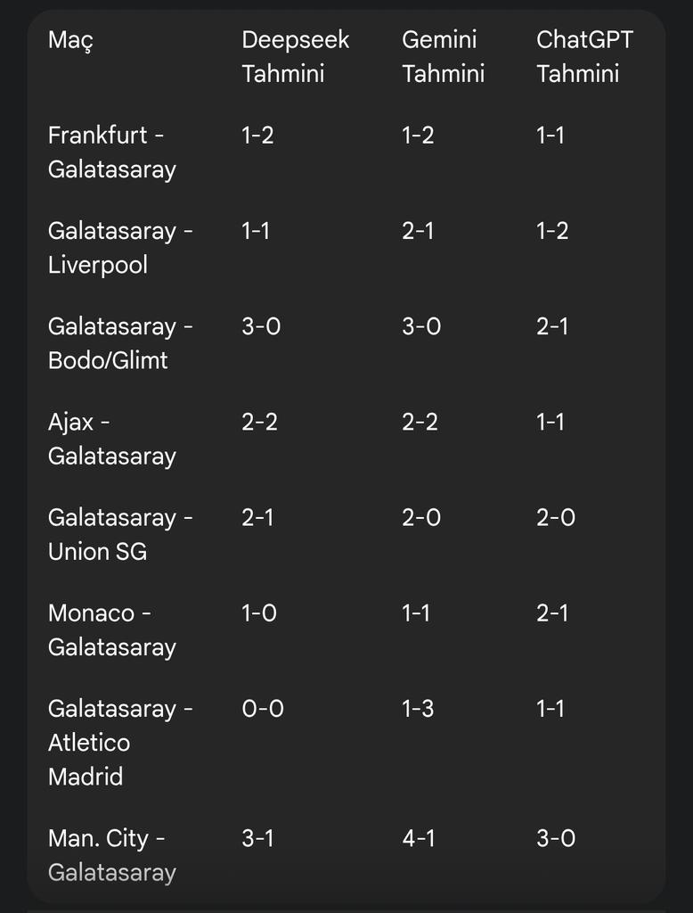 Yapay zekaların  Galatasaray şampiyonlar ligi fikstürü karşılaştırması bakalım...