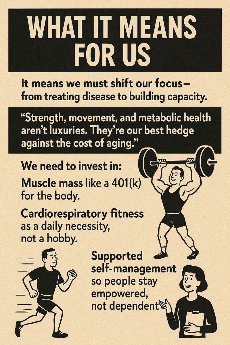 To be clear we need gradual exposures to Progressive Resistance Training for sustainable progress in building lean muscle mass &amp; strength in older adults. This is vital to improve strength, metabolic health &amp; psychological resilience.