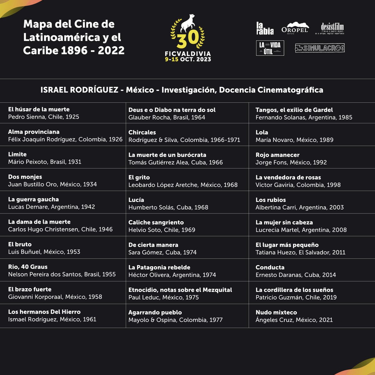 MapaDelCineDeLatinoaméricayElCaribe tweet media