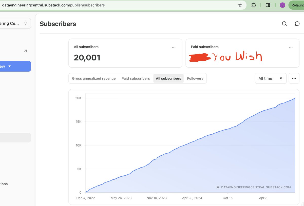 dataenggdude's tweet image. Look ma. 20K subscribers. #substack #dataengineering