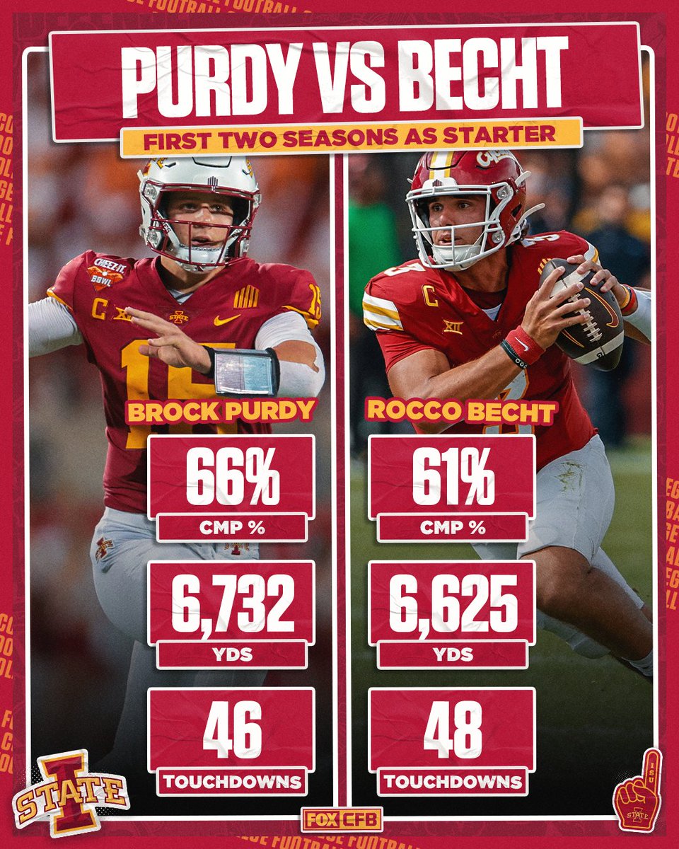 Rocco Becht is following closely in Brock Purdy's trail for the Cyclones 🌪️