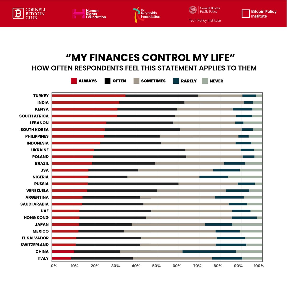 Cornell cryptocurrency course (88) foto