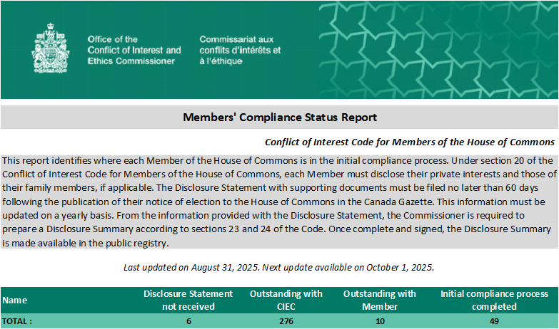 Conflict of Interest and Ethics Commissioner tweet media
