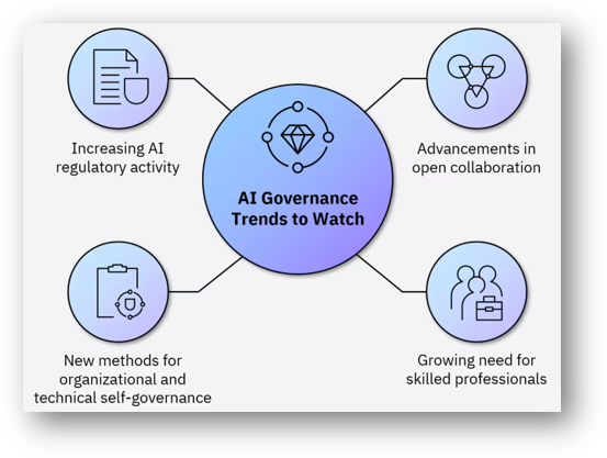 MyKey_Tech's tweet image. Following up on the session I conducted on Aug 27th (last week) titled "AI Model Audit Trails & Data Tracing" for MyCPE ONE (my-cpe.com), is a session titled "AI Governance & Compliance" on Sep 10th. These live sessions are recorded, so they are available for later…