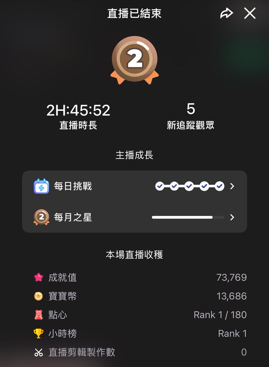 2025/9/3 
初めて自分が考えたちょっとした企画でやってみました！🧩
はじめは反応がなかなかもらえなくて、多分つまらなすぎて興味ないかなと思ったら、サプライズが来ました😭
応援と協力してくれたみんなに感謝しかないです！❣️

#17LIVE #17配信 #雑談配信 #歌枠