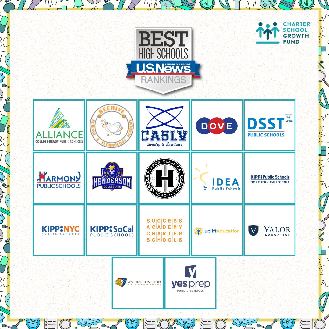 Charter School Growth Fund (@chartergrowth) on Twitter photo Congratulations to our incredible CSGF portfolio schools for representing over 25% of the top 150 charter high schools in the country!
The 2025 U.S. News & World Report High School Rankings are out and we’re celebrating: 
<a href="/SuccessCharters/">Success Academy</a>, IDEA Public Schools, KIPP NYC, Congratulations to our incredible CSGF portfolio schools for representing over 25% of the top 150 charter high schools in the country!
The 2025 U.S. News & World Report High School Rankings are out and we’re celebrating: 
<a href="/SuccessCharters/">Success Academy</a>, IDEA Public Schools, KIPP NYC,