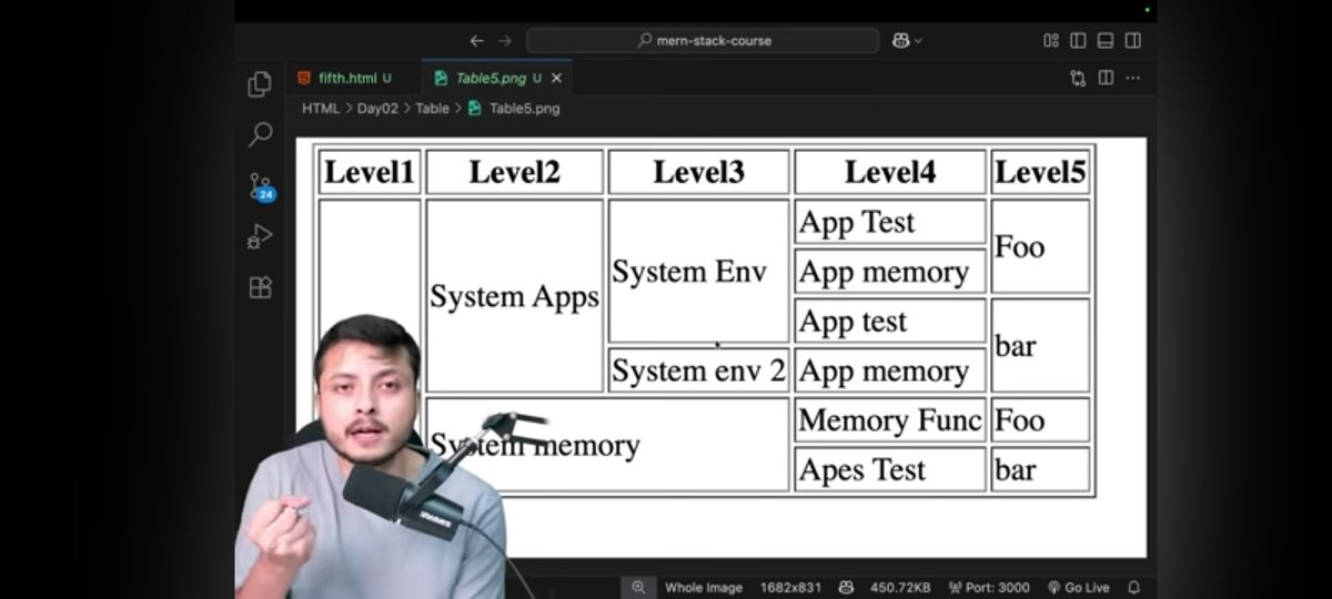 doAllcode's tweet image. Journey of Day One to One Day fullstack development.
Day 3 done ✅
Thank you @coderArmy9 and team
Thank you @rohit_negi9 ( Bhaiya) &
@adityatandon02 (Bhaiya)