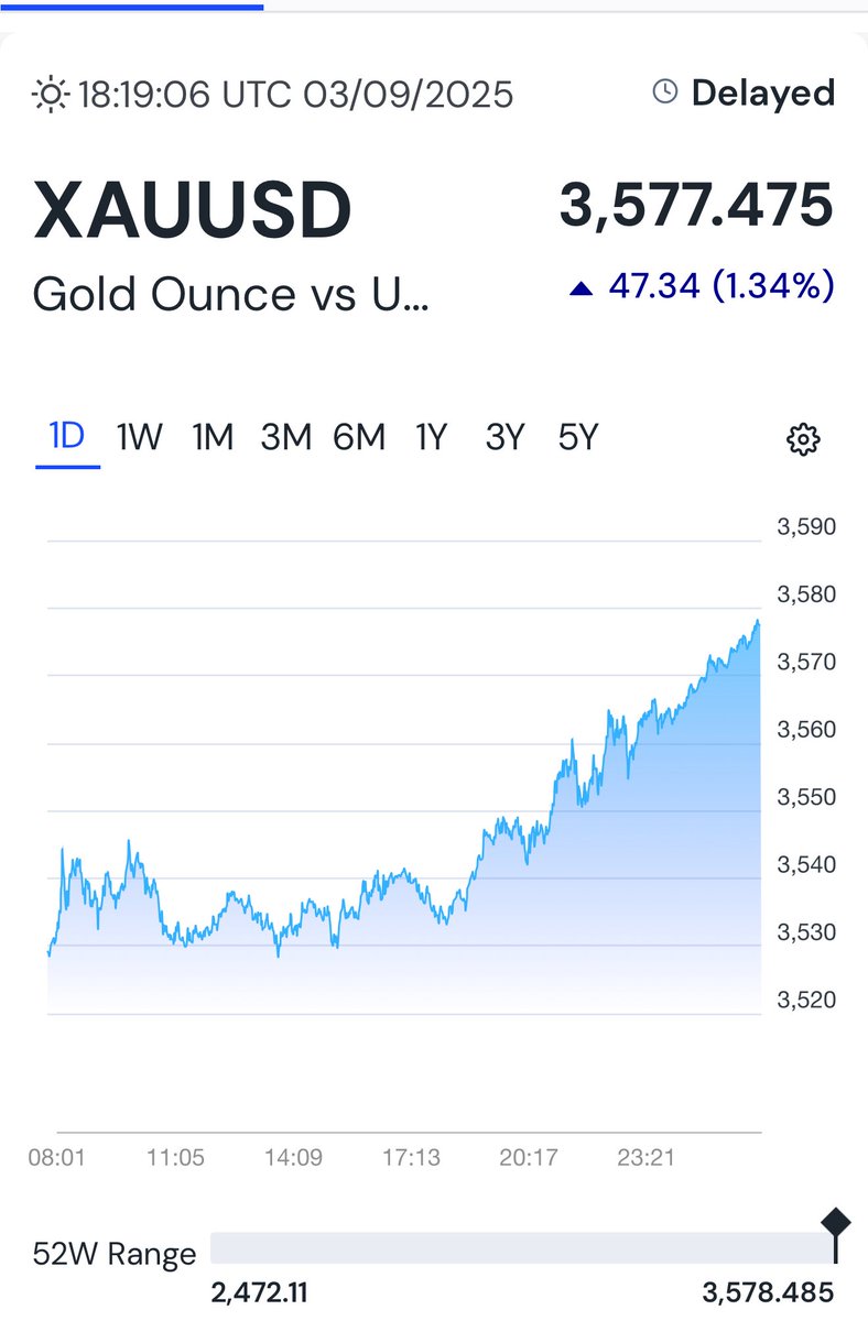 Great to see #gold price kick in into new highs today.