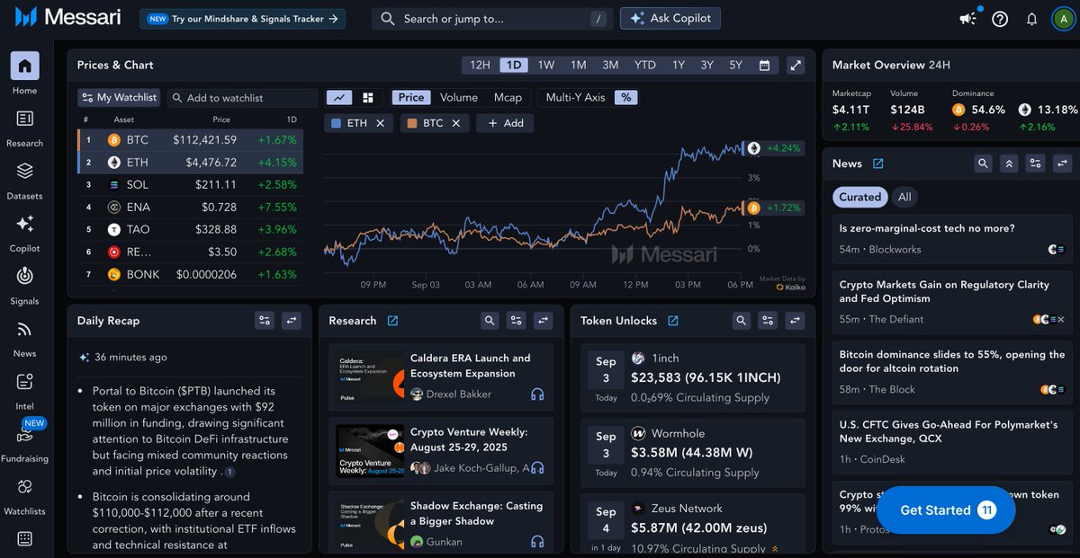 Crypto is here to stay.

Major trends are taking shape:
- Stablecoins
- Tokenization (RWAs)
- DATs (Digital Asset Treasuries)
- Regulatory tailwinds
- And so much more ...

With so much happening, finding the signal amidst the noise is critical. That’s exactly what <a href="/MessariCrypto/">Messari</a>