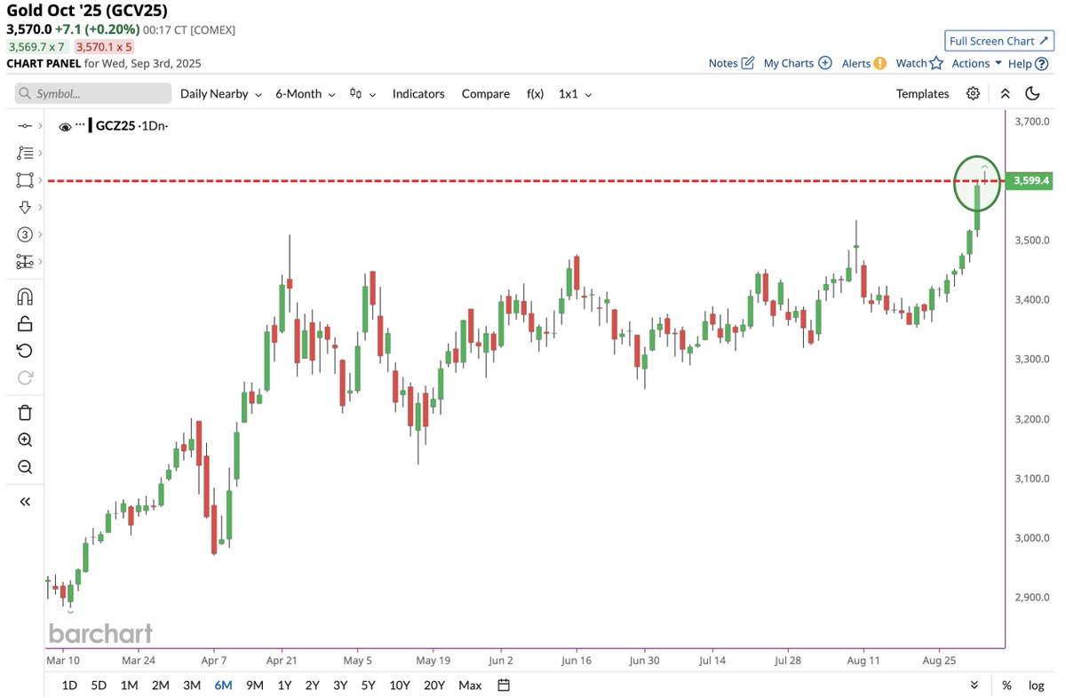 TRADE INVEST (@tradeinvest) on Twitter photo 