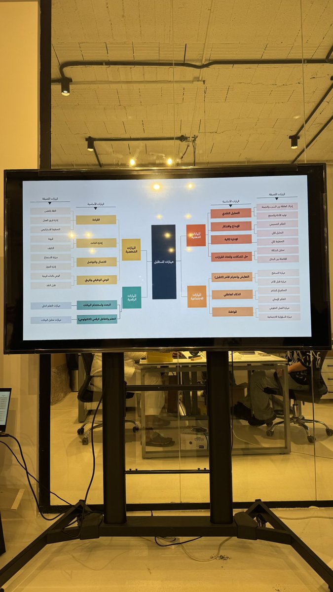 بحمد الله، تم تكريمي من قبل <a href="/TnmytJazan/">تنميـة جازان</a> نظير إتمامي برنامج صيف المهارات 2025 الذي كان برعاية مؤسسة سالم بن محفوظ الأهلية.
خلال البرنامج طورت مجموعة من المهارات الذهنية والاجتماعية والشخصية والرقمية.
خالص الشكر والتقدير لكل من ساهم في إنجاح هذا البرنامج المثري 🤍