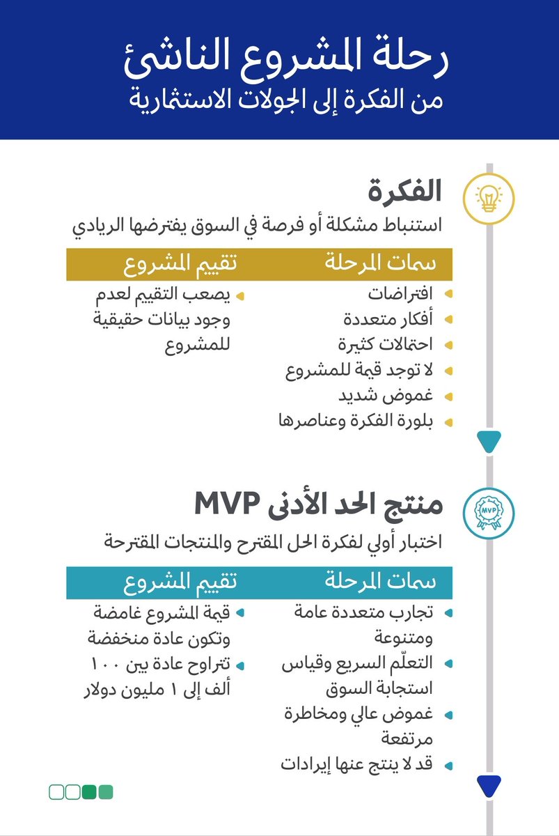 Muath Bin Hussain معاذ بن حسين tweet media
