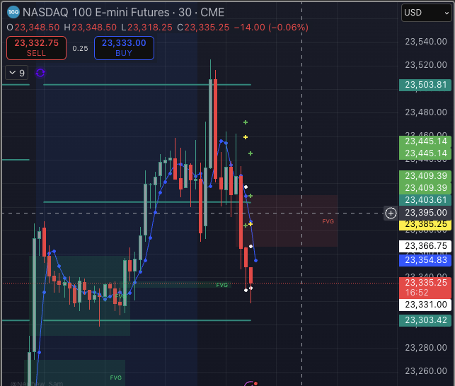 $NQ when you know it can possibly be an inside day with how the chart is presented, you play the odds on the daily levels.