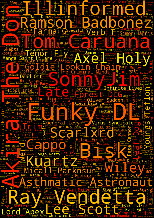 UK Rap Map tweet media