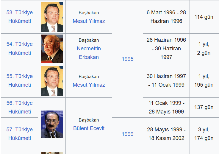 scarahu's tweet photo. @hamide_yy @maushroomlover @filiz_uyaniker @soccer1903 Bankalar 3,5 yılda mı soyuldu da battı?

Ecevit apo yakalmıştı.
Sizin 'önder apo', bildin di mi? https://t.co/nShvTR37lf
