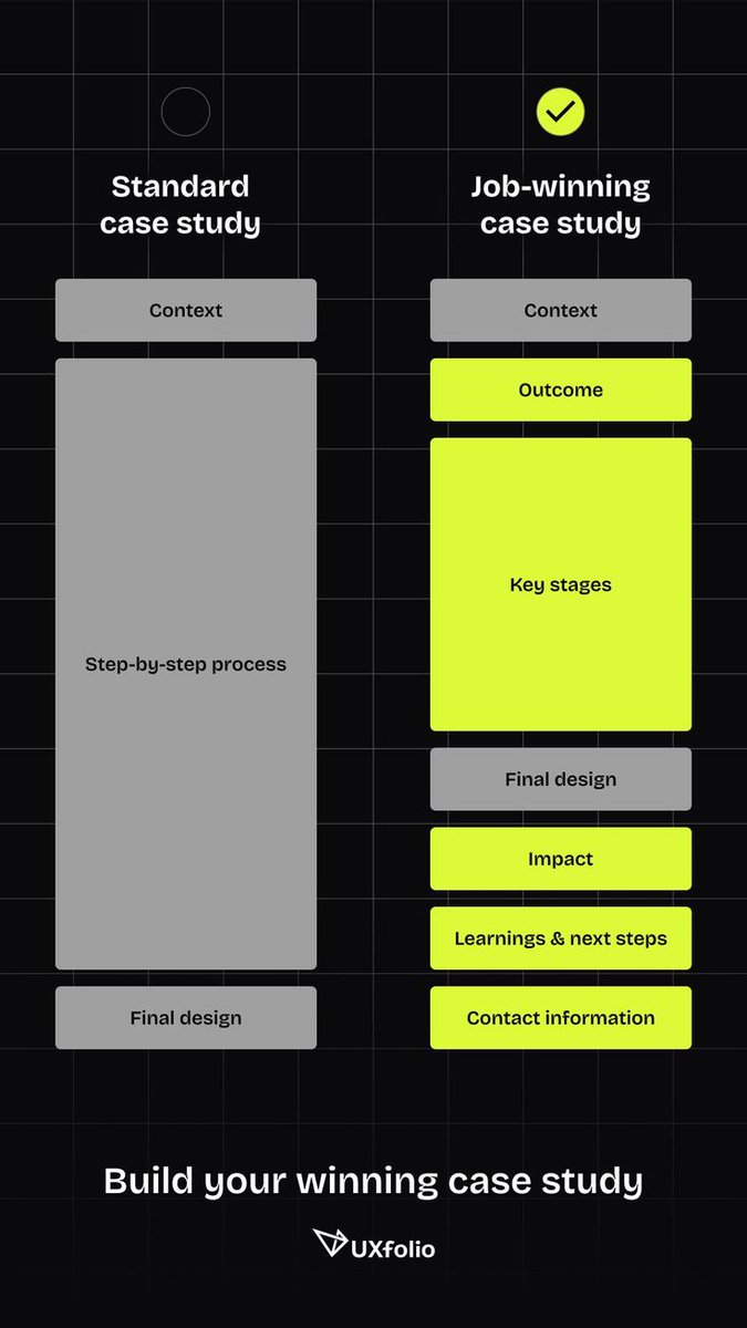 Design Case study breakdown.... found on Pinterest
