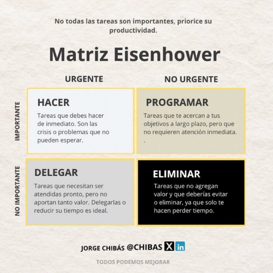 chibas's tweet photo. Estar ocupado es una cosa y lograr resultados es otra.

La Matrix Eisenhower, lograr resultados enfocándose en lo importante y con menos estrés. https://t.co/6xUHDkILHR