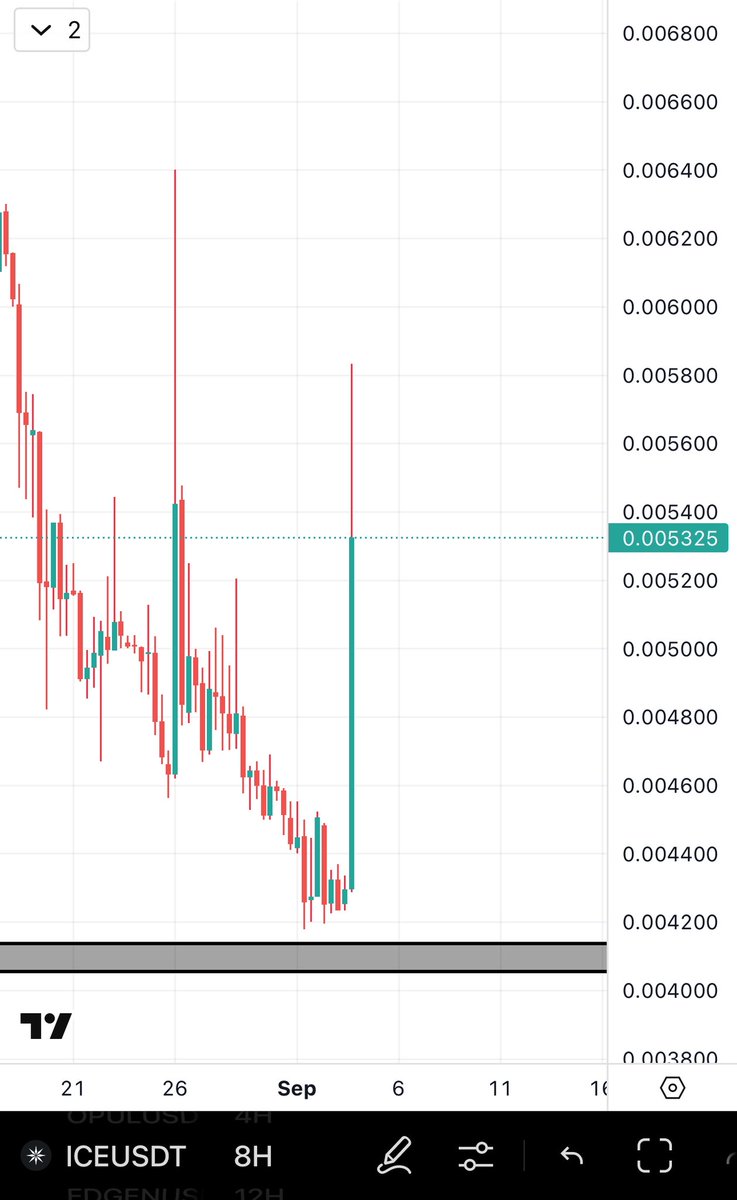 $ICE Is starting! Are you going to miss the only 50-100x the market has to offer? 

I dont see the market offering many 50-100x projects. Not many have the potential. You only have one chance. 

Listen to Habebe.