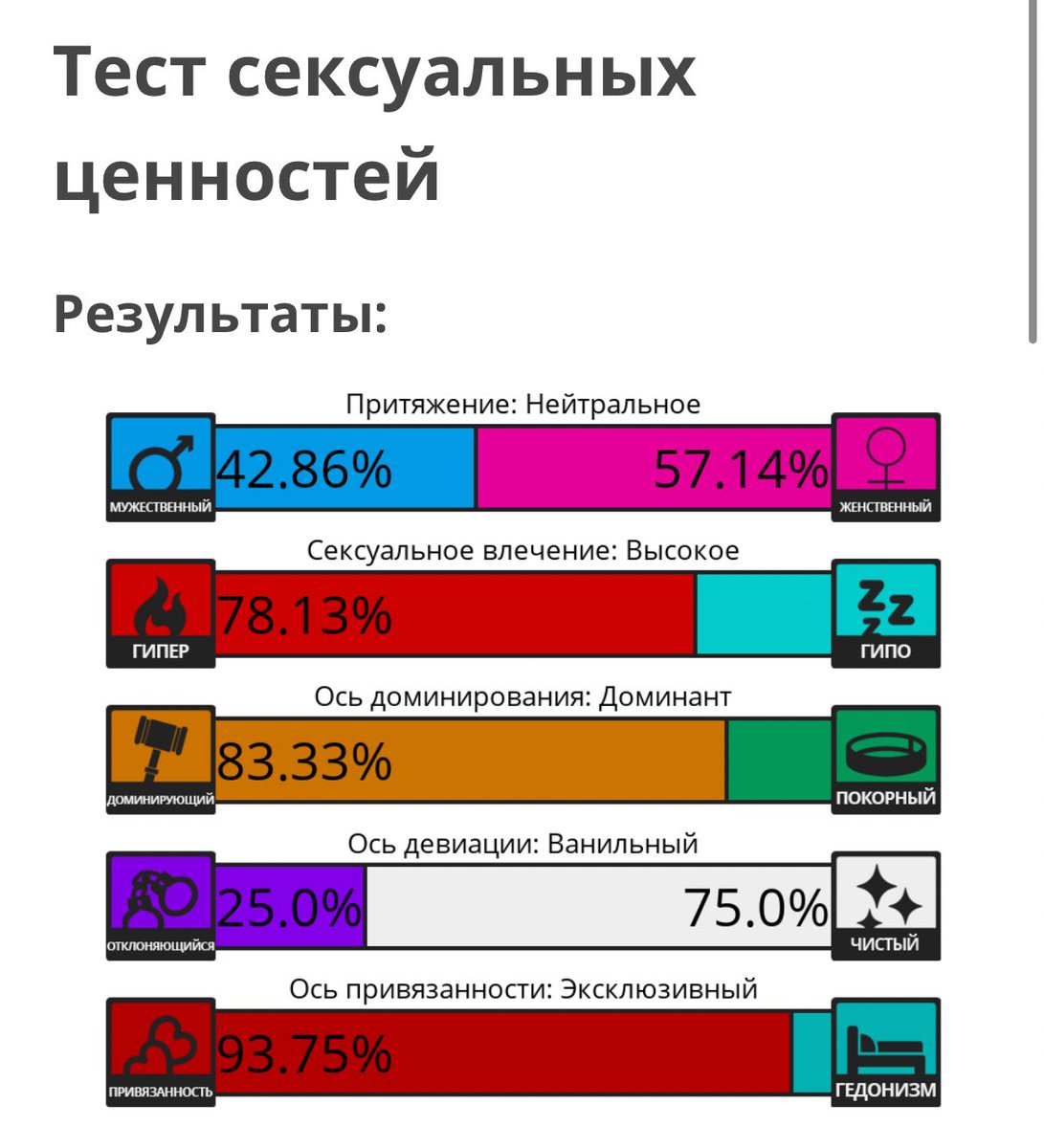 Фемдом или как его там…