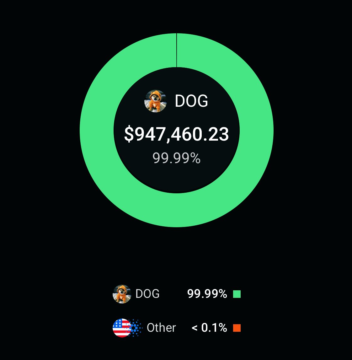 C2 Blockchain Inc (@c2blockchain) on Twitter photo Diversification? Diversification?