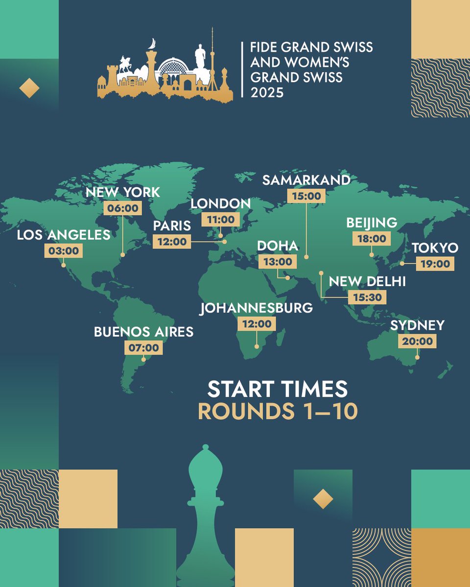 🔥 Round 1 of the FIDE Grand Swiss begins today! #FIDEGrandSwiss 

We’ve listed the start times for a few cities around the world 🌍♟️
❗️ Check the image to see when the action begins in your timezone!

🎥 Follow with live commentary: youtube.com/live/WDbn_USY4…

Individual streams: