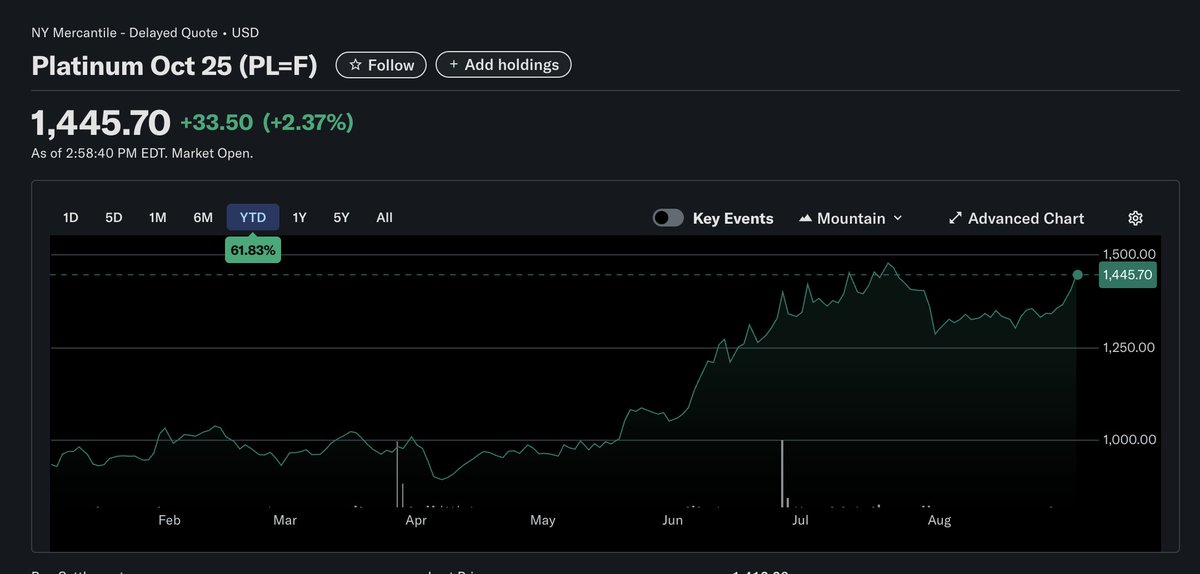 Tijd terug wat fysiek platinum gekocht, gaat lekker dit jaar tot nu toe.